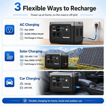 OUKITEL P1001E 1004.8Wh LiFePO4 Power Station｜300W(600W Peak) 230V Pure Sine Wave, 10ms UPS, 3H Fast Charging, 200W Solar Input, 8000 Cycles. Portable Backup Power for Camping, Motorhomes, Van Life, Travel, Fishing, Home Blackouts & Off-Grid Use