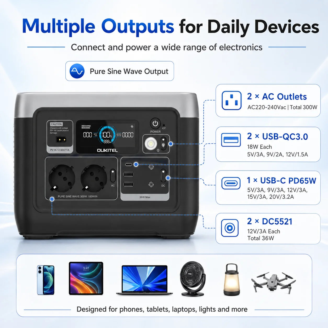 OUKITEL P1001E 1004.8Wh LiFePO4 Power Station｜300W(600W Peak) 230V Pure Sine Wave, 10ms UPS, 3H Fast Charging, 200W Solar Input, 8000 Cycles. Portable Backup Power for Camping, Motorhomes, Van Life, Travel, Fishing, Home Blackouts & Off-Grid Use