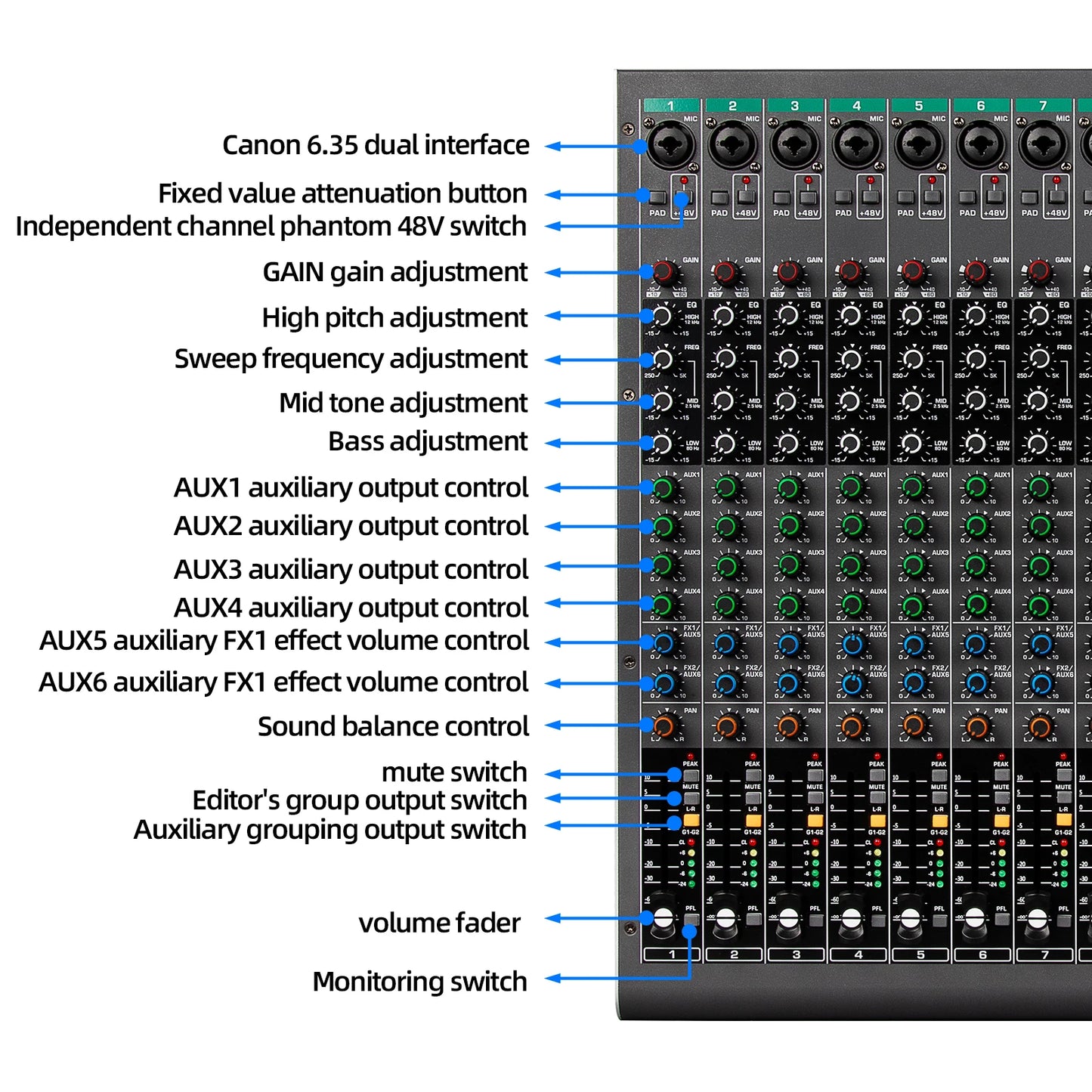14 Channels Digital Professional Audio Console Mixer Depusheng TG14 Mixing DJ Console USB with 48V Phantom Power Built-in 99 Rev