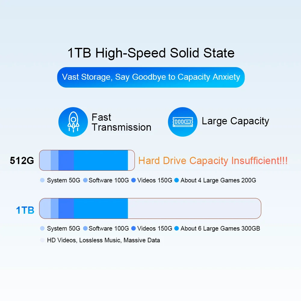 Ninkear Laptop 16 Inch 2.5K 120Hz Display, Intel Core Ultra 5 125H AI Laptop, 16GB DDR5 RAM 1TB SSD, WiFi 6 Bluetooth 5.2, Backlit Keyboard Fingerprint, Professional Laptop for Work Creation