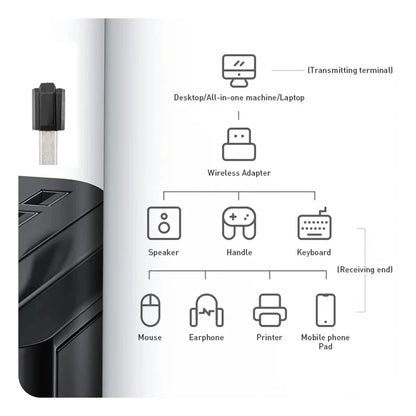 USB Bluetooth 5.4 Wireless Adapter Bluetooth 5.3 Dongle Adapter for PC Laptop Wireless Speaker Audio Receiver USB Transmitter