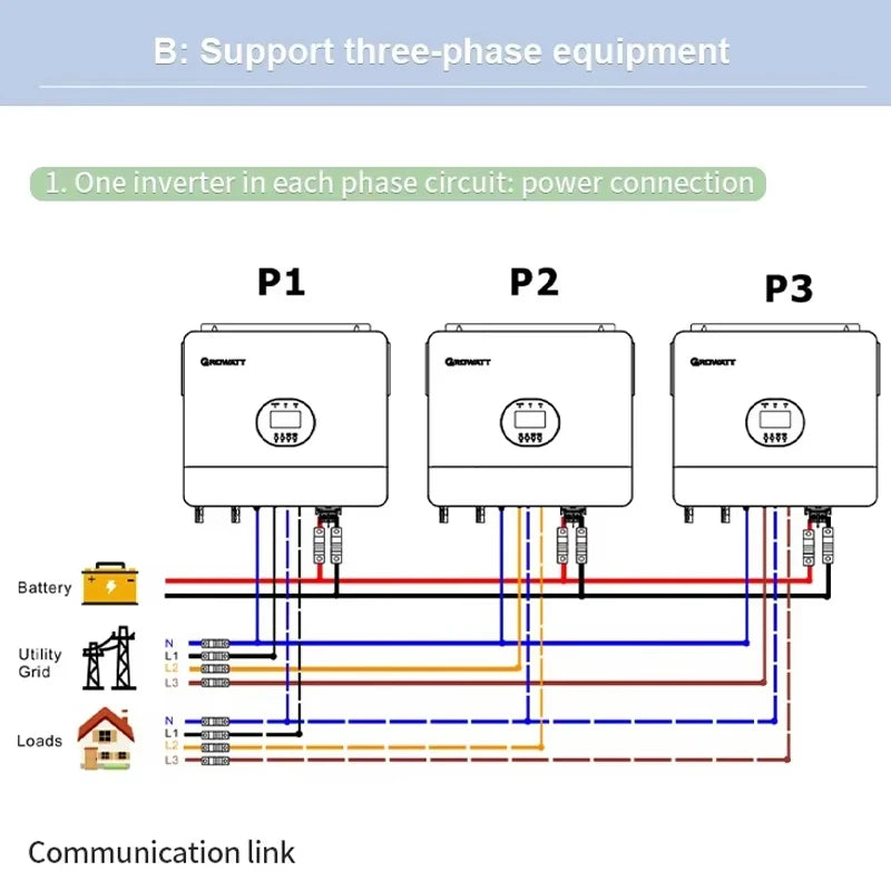 Komplett Off-Grid Solcellssystem 6–36kW med Batterilagring – Growatt/Deye/Solis, Skräddarsydd Lösning för Hem & Fastighet