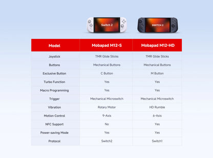 MOBAPAD M12 S Gaming Controller for Switch 2 with TMR Sticks, Mechanical Buttons, 9-Axis Gyro Motion Control, Power-Saver Mode