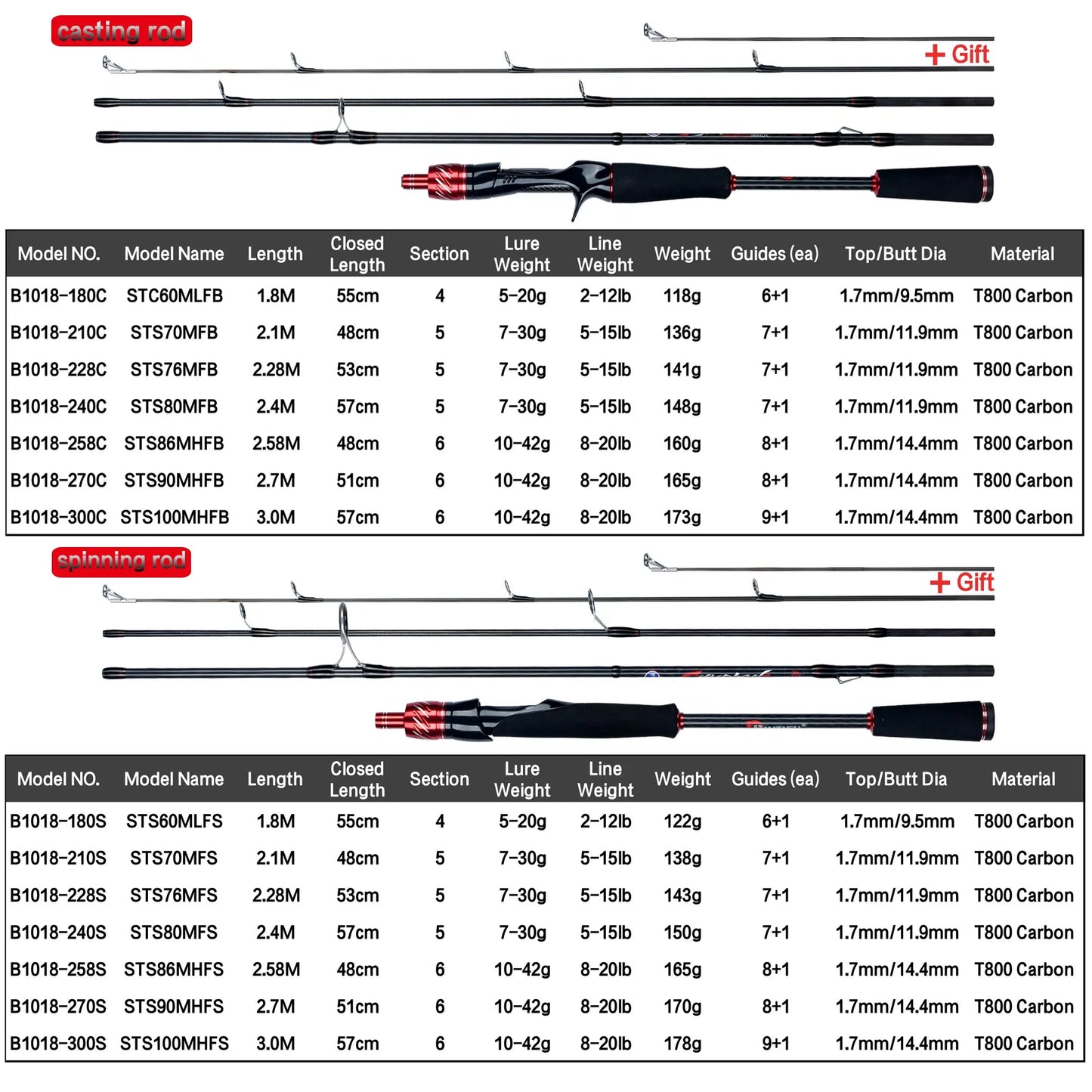 BIUTIFU Premium Resespö med Fuji-ringar – T800 Kolfiber, Spinning & Casting 1.8–3.0m