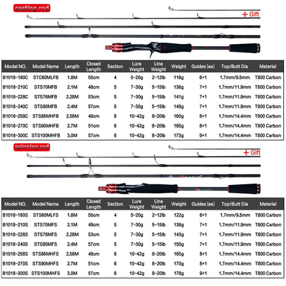 BIUTIFU Premium Resespö med Fuji-ringar – T800 Kolfiber, Spinning & Casting 1.8–3.0m
