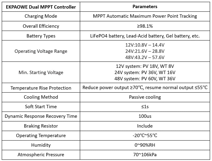 EKPAOWE Vertikal Vindturbin 3kW 12V/24V/48V – MPPT, Dual MPPT Sol+Vind Hybrid eller med 4×100W Solpaneler, EU-lager Polen