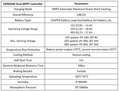 EKPAOWE Vertikal Vindturbin 3kW 12V/24V/48V – MPPT, Dual MPPT Sol+Vind Hybrid eller med 4×100W Solpaneler, EU-lager Polen