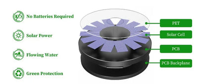 Soldriven Fontänpump för Trädgård och Fågelbad – 6 Munstycken, 1W/1,5W/2,5W