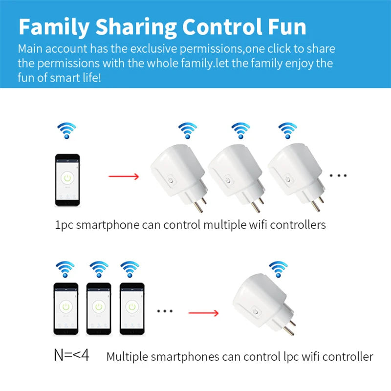 WiFi Smart Plug 16A/20A EU Smart Socket With Power Monitoring Timing Function Works with Tuya Smart Life App Voice Control