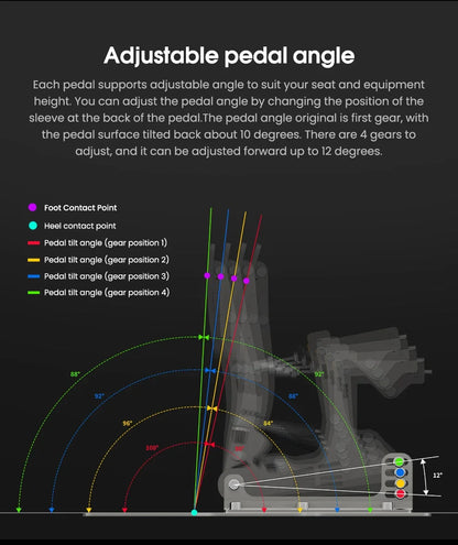 SIMSONN Plus X Sim Racing Simulator Pedal PC Simracing Pedals Support VAM Series Vibration Motor Driving Game Accessories