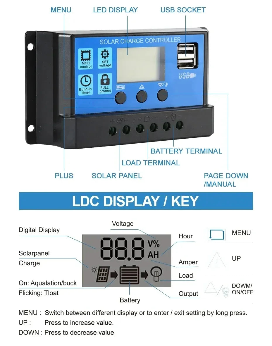 Komplett Solkraftsystem 4000W/6000W – 20W Monokristallin Solpanel + Modifierad Sinusvåg Inverter 110V/220V + 30A PWM-regulator 12V/24V