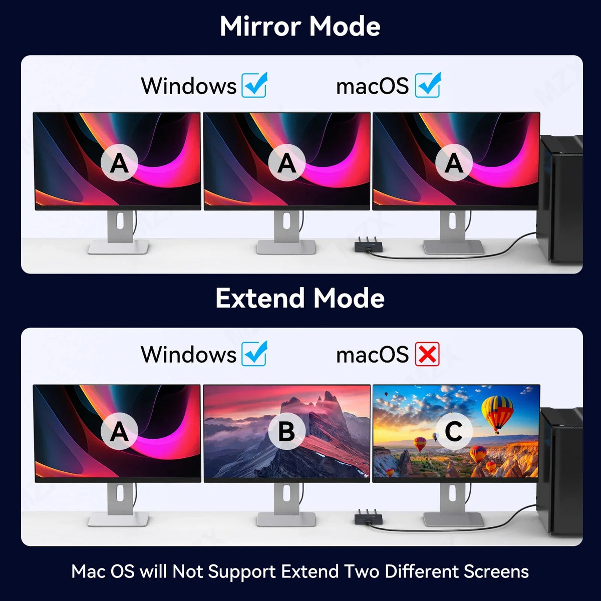 MZX MST-splitter för tre skärmar, DisplayPort eller USB-C