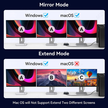 MZX MST-splitter för tre skärmar, DisplayPort eller USB-C