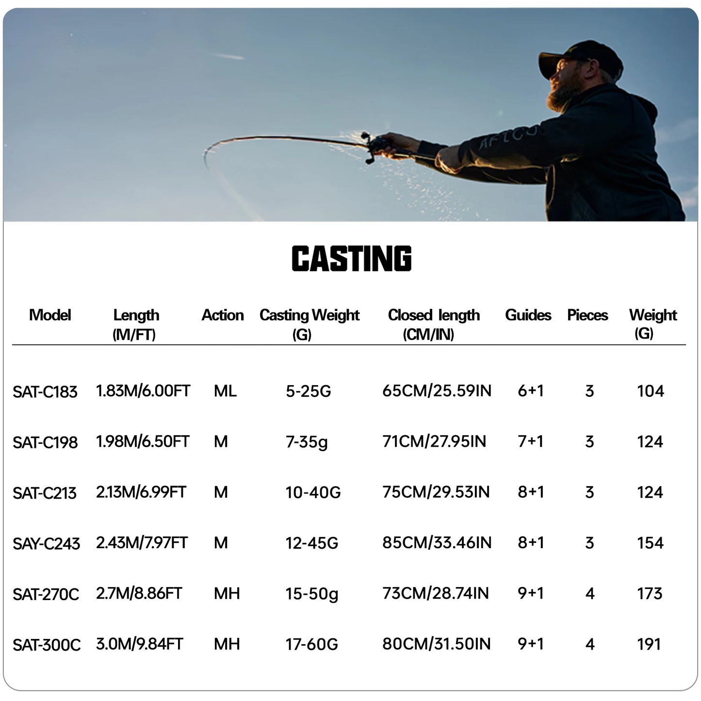 BUDEFO SECRET AGENT Lure Fishing Rod 1.8m 2.4m 3.0m  30T Carbon Spinning Baitcasting FUJI Guide Travel Lure Rod 2-70g L/ML/M/MH