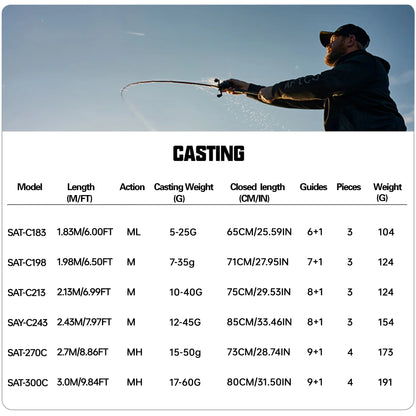 BUDEFO SECRET AGENT Lure Fishing Rod 1.8m 2.4m 3.0m  30T Carbon Spinning Baitcasting FUJI Guide Travel Lure Rod 2-70g L/ML/M/MH