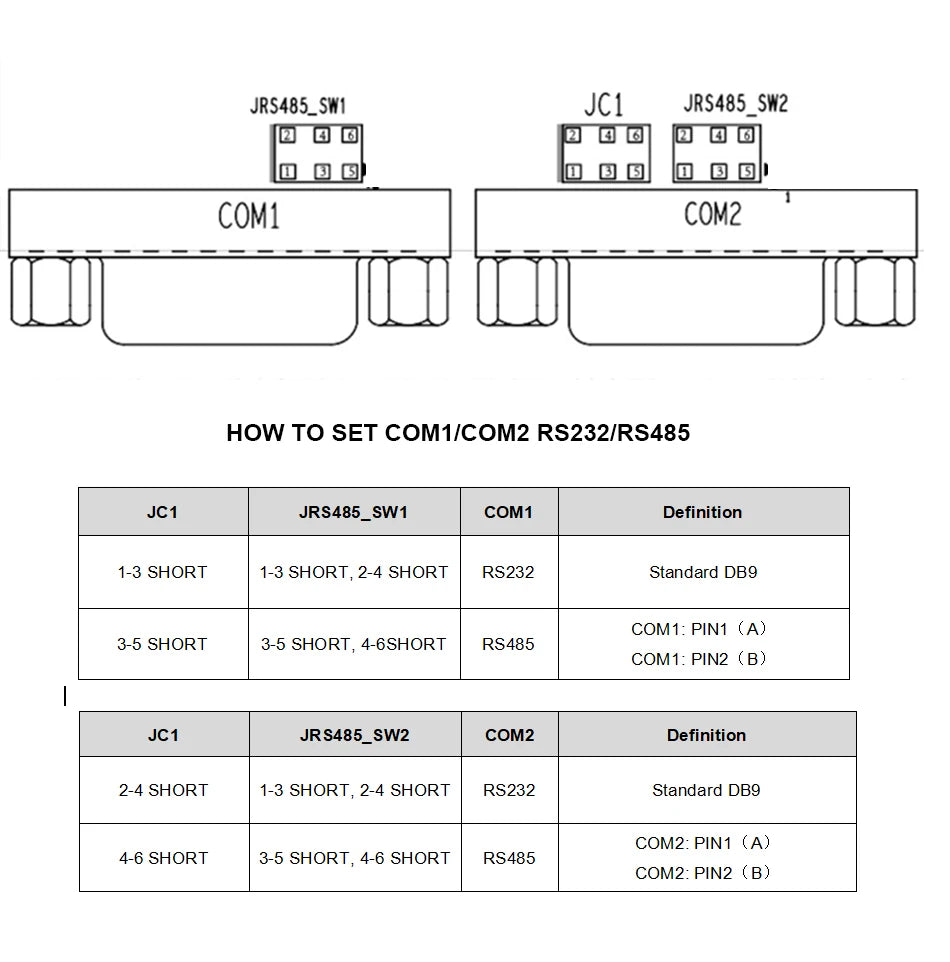 Fanless Industrial Mini PC Intel N100 J6412 Dual LAN 2xCOM RS485 6USB 4G SIM GPIO WiFi Support Computer