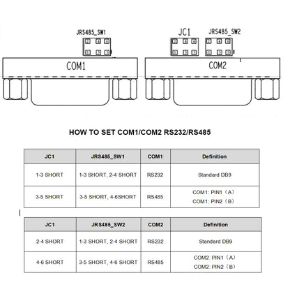 Fanless Industrial Mini PC Intel N100 J6412 Dual LAN 2xCOM RS485 6USB 4G SIM GPIO WiFi Support Computer
