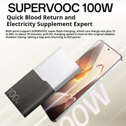 100% Original OnePlus 12000mAh SUPERVOOC Power Bank 100W Fast Charging Portable High Capacity Lightweight Mobile Phone Charger
