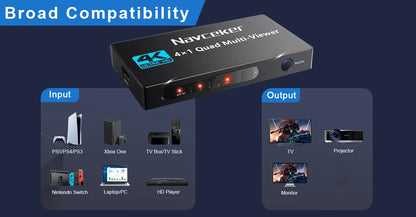 Navceker HDMI-multiviewer 4x1 med 9 visningslägen