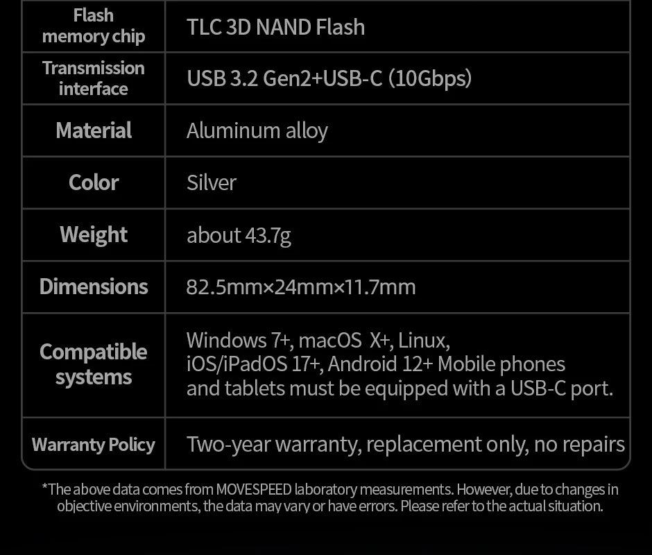 MOVESPEED SU10 1090MB/s Solid State Pen Drive 2TB 1TB 512GB 256GB 128GB LCD USB 3.2 Gen2 Type C Flash Drive for iPhone 17 16 15 Smartphone Laptop PC