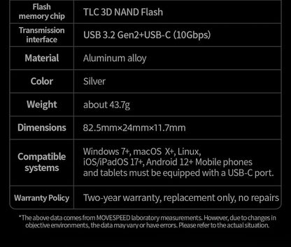 MOVESPEED SU10 1090MB/s Solid State Pen Drive 2TB 1TB 512GB 256GB 128GB LCD USB 3.2 Gen2 Type C Flash Drive for iPhone 17 16 15 Smartphone Laptop PC