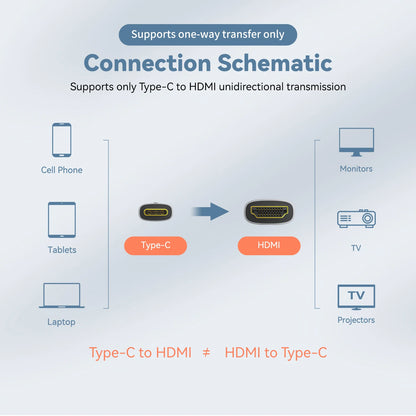 USB-C till HDMI-kabel 4K/8K med DP Alt Mode – 1–3 m