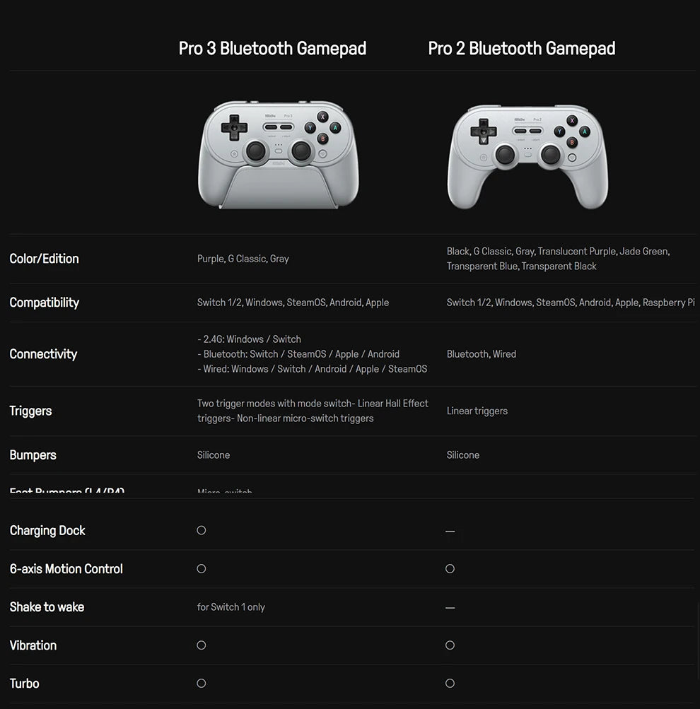 8BitDo Pro 3 Bluetooth Game Controller Wireless Gamepad with TMR Joysticks for NS Nintendo Switch 2, PC Windows, ANDROID, iOS