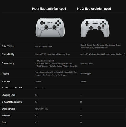 8BitDo Pro 3 Bluetooth Game Controller Wireless Gamepad with TMR Joysticks for NS Nintendo Switch 2, PC Windows, ANDROID, iOS