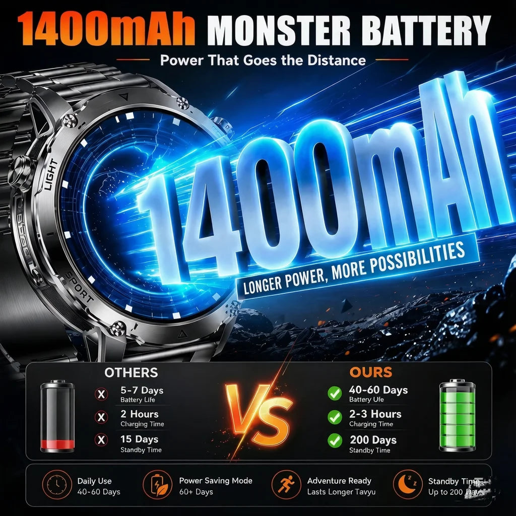 2026 1400mAh Big Battery Smart Watch Men Outdoor GPS Flashlight IP68 Waterproof Bluetooth Call AMOLED Military Sports Smartwatch