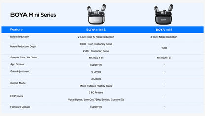 BOYA Mini 2 Wireless Lavalier Microphone AI Noise Reduction Mini Mic for iPhone 6-14/15-17 USB-C Android Phone Video Recording