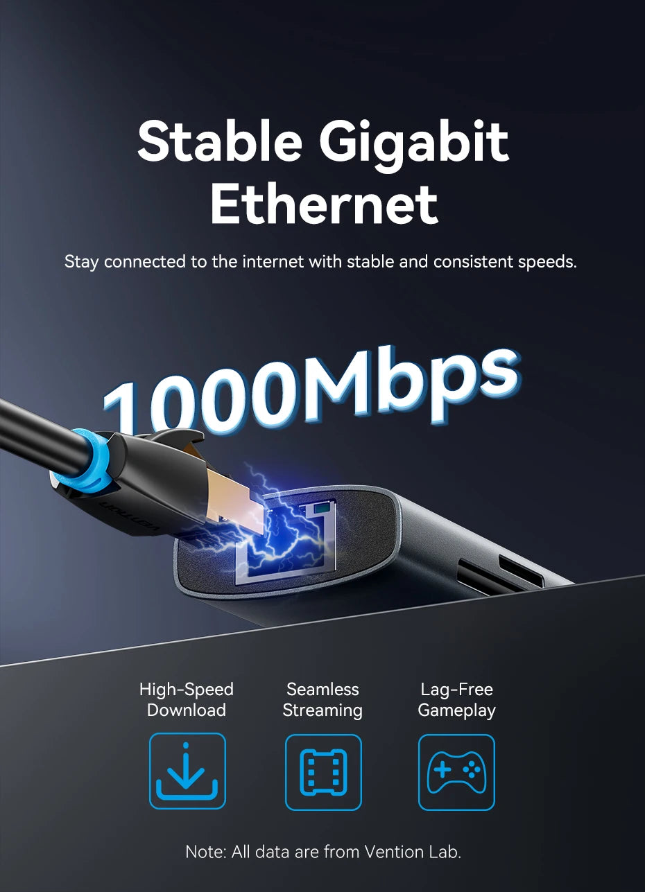 Vention USB C HUB 4K 60Hz Type C to HDMI RJ45 Ethernet PD 100W SD TF for MacBook PC iPad Sumsang PC Tablet Phone USB 3.0 Hub