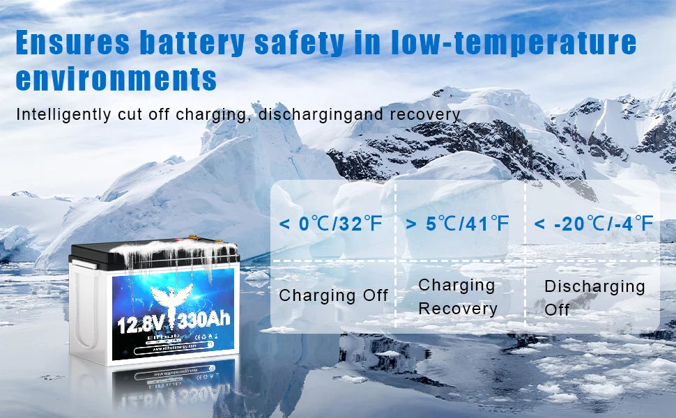 12V 330Ah 4,2kWh LiFePO4 Batteri med Bluetooth & 200A BMS – Deep Cycle Husbil Solceller Båt, EU-lager