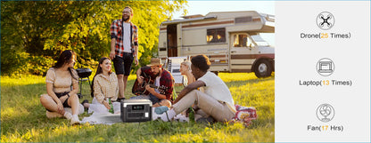 OUKITEL P1000E PLUS 1800W Portable Power Station 1024Wh Lifepo4 Battery Solar Generator,Home Backup Outdoor Camping Mobile Power