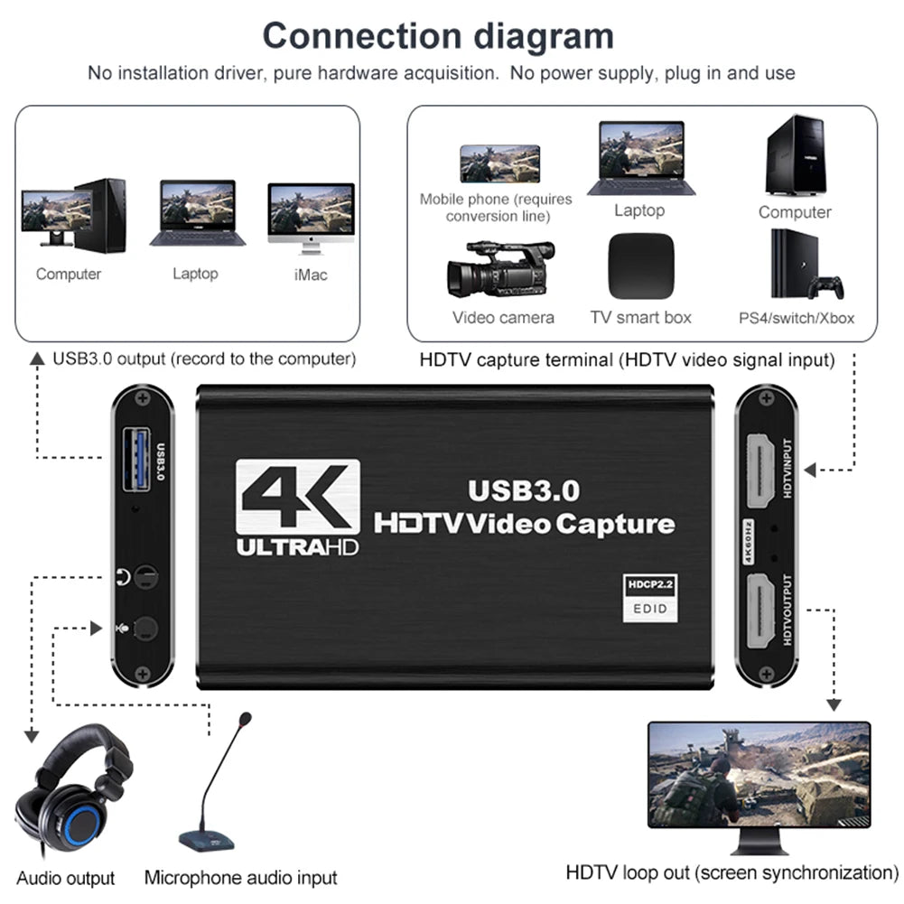 ONEVAN HDMI-capture card USB 3.0 – 1080p/60 och 4K/60 input