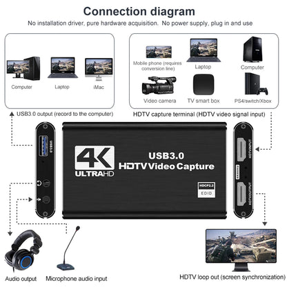ONEVAN HDMI-capture card USB 3.0 – 1080p/60 och 4K/60 input