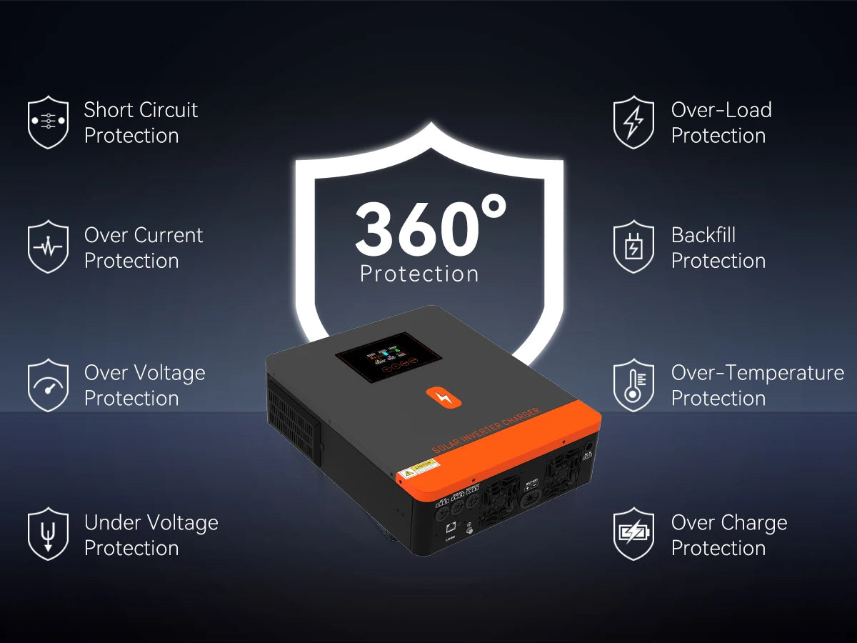 PowMr Hybrid Solväxelriktare 2kW–11kW – Ren Sinusvåg MPPT 120A 12V/24V/48V 220V LiFePO4/Litium/Blåsyra WiFi EU-lager CE