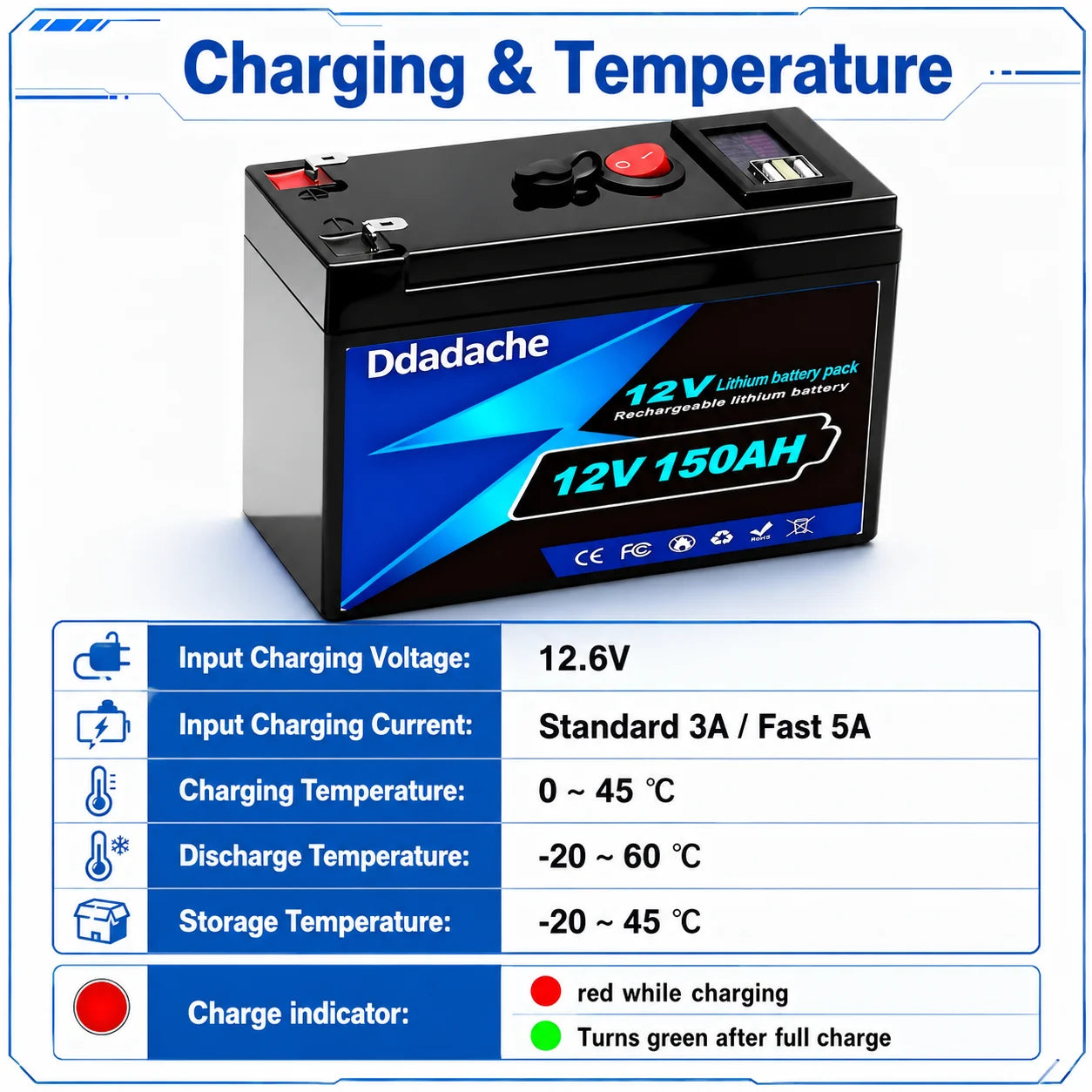 LiFePO4 Batteri 12V 150Ah 1920Wh – Smart BMS, USB-port, ~4000 Cykler, 18650-celler, CE/RoHS/UN38.3, Sol/Husbil/Båt/Off-Grid, EU-lager (Polen)
