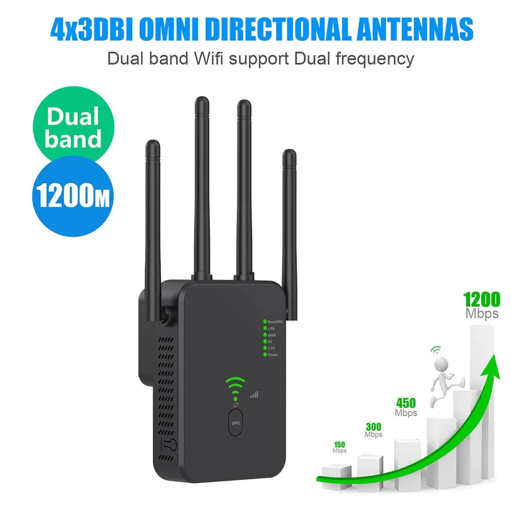 1200Mbps Wireless WiFi Repeater 5Ghz  Router WiFi Extender Amplifier 2.4G/5GHz Wi-Fi Signal Booster Long Range Network Receiver
