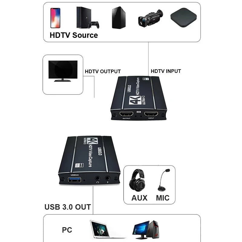 MS2131 Capture Card USB 3.0 – 1080p/60Hz HDMI Videoinspelning för PS4/5, Xbox & OBS Streaming
