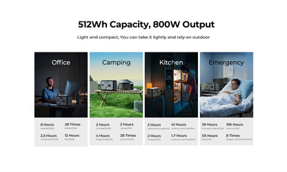 OUKITEL P800E Portable Power Station 800W 512Wh LiFePO4 Battery Solar Generator, Home Backup&Outdoor Camping Mobile Power Supply