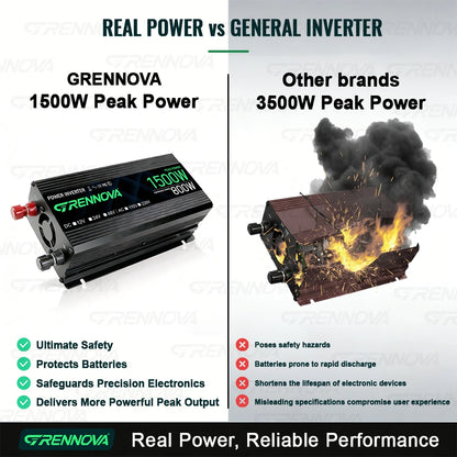 Grennova Solkraftsystem – Ren Sinusvåg 750W/1500W + 30W Solpanel + 60A MPPT 12V 110V/220V Bil Husbil Hem CE