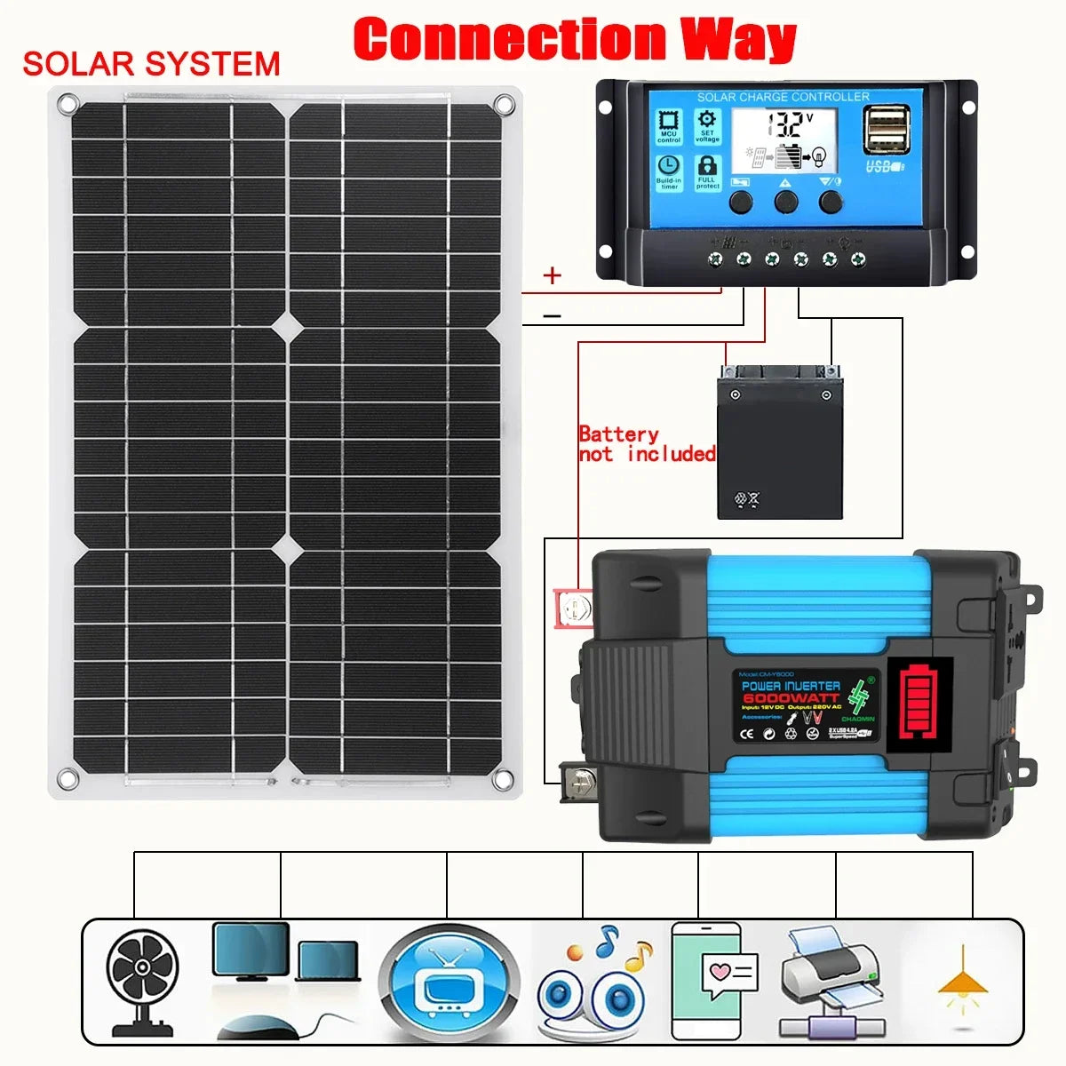 Komplett Solkraftsystem 4000W/6000W – 20W Monokristallin Solpanel + Modifierad Sinusvåg Inverter 110V/220V + 30A PWM-regulator 12V/24V