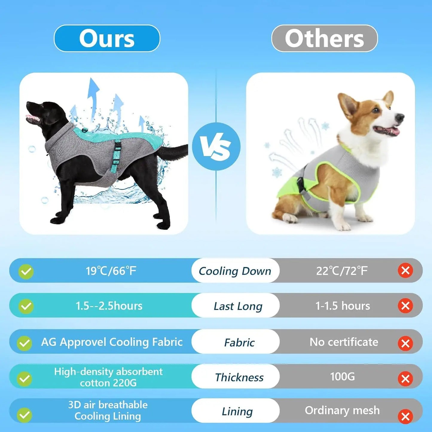 Summer Pet Dog Cooling Vest Heat Resistant Cool Dogs Clothes Breathable Sun-proof Clothing For Small Large Dogs Outdoor Walking