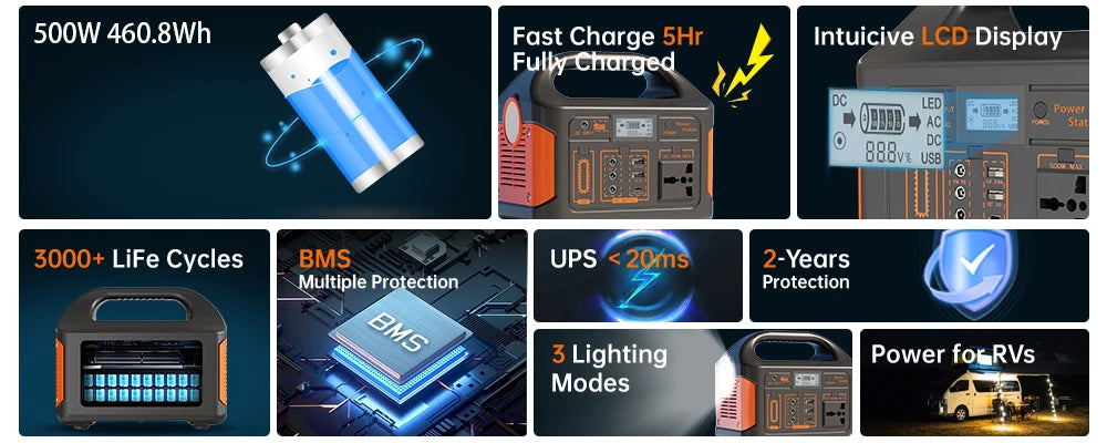 Gaiaray Portable Power Station 500W 300W 200W 100W Solar Generator UPS LiFePO4 Battery LED Light Solar Charging Station for Home Outdoor Emergency Power Bank