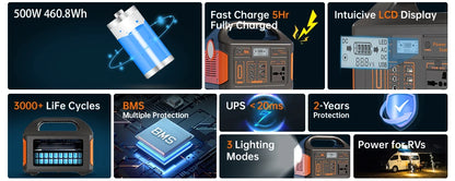 Gaiaray Portable Power Station 500W 300W 200W 100W Solar Generator UPS LiFePO4 Battery LED Light Solar Charging Station for Home Outdoor Emergency Power Bank