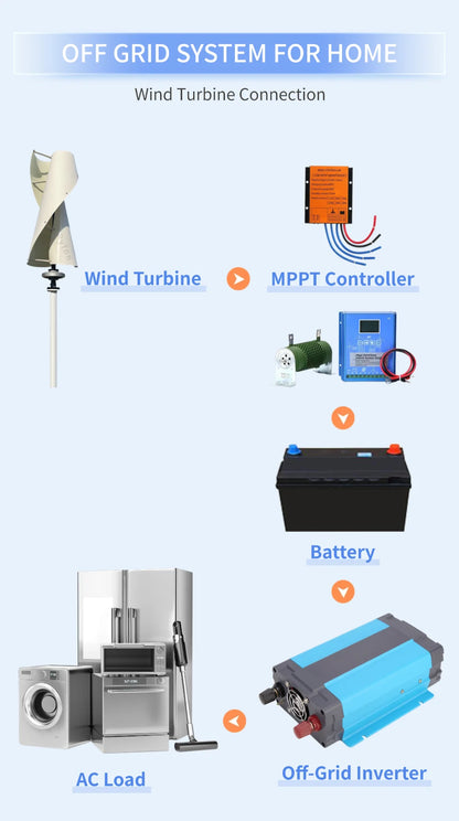 Vertikal Vindturbin 10kW/20kW 12V/24V/48V – Kärnlös Magnetlevitation Lågbullrig MPPT Hybrid Sol+Vind Off-Grid Hushåll