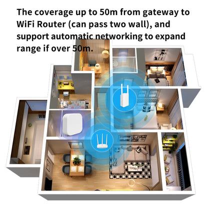Lincukoo Tuya Zigbee/Bluetooth Gateway Smart Wireless Hub Gateway Connect 128 Zigbee Devices Multi-mode Gateway Home SmartLife