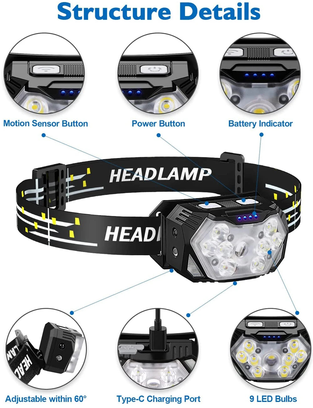 Pannlampa 9 LED 2000 Lumen – USB-C Uppladdningsbar, Rörelsesensor, 6 Lägen, Vattentålig, Camping