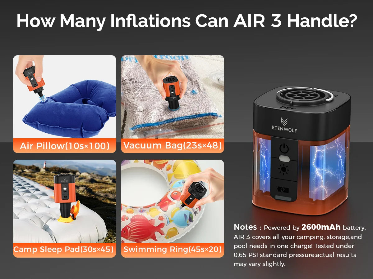 ETENWOLF AIR 3 Mini Elektrisk Luftpump – 2600 mAh, 360 L/min, Campinglampa 600 lm, 5 Munstycken