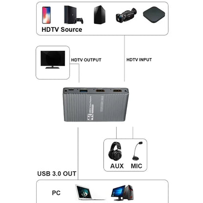 MS2131S HDMI-capture card – 4K/60 loop-out och USB 3.0